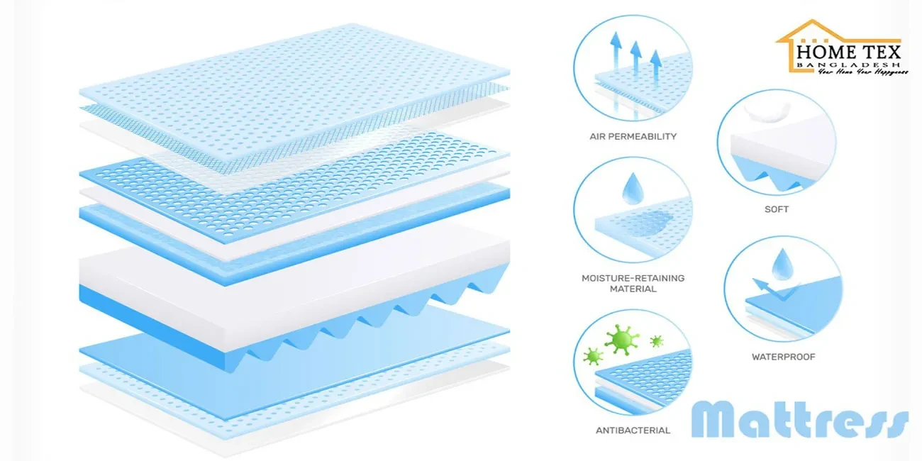 হোম টেক্স ম্যাট্রেসেই হোক ঘুমের স্থায়ী সমাধান